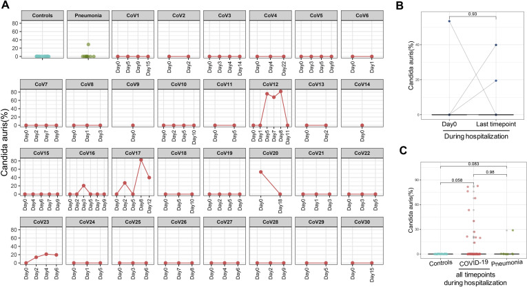 Supplementary Figure 3