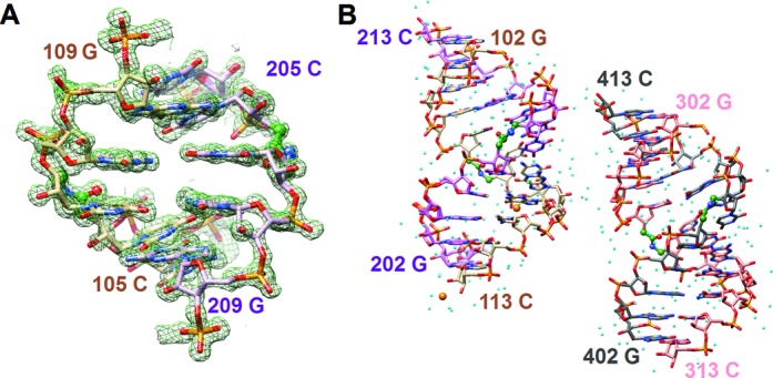 Figure 2.