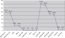 GRAPH 2