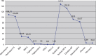 GRAPH 1