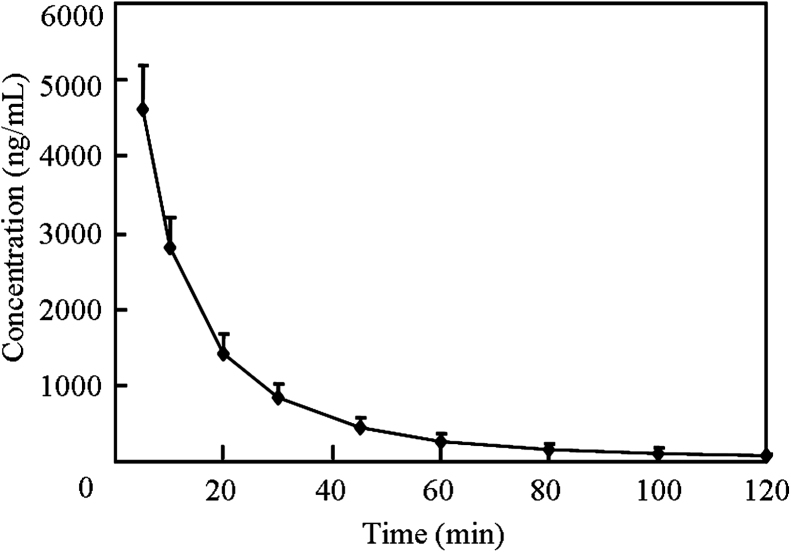 Fig. 4