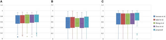 Figure 11