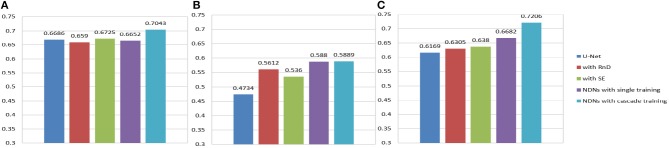 Figure 13