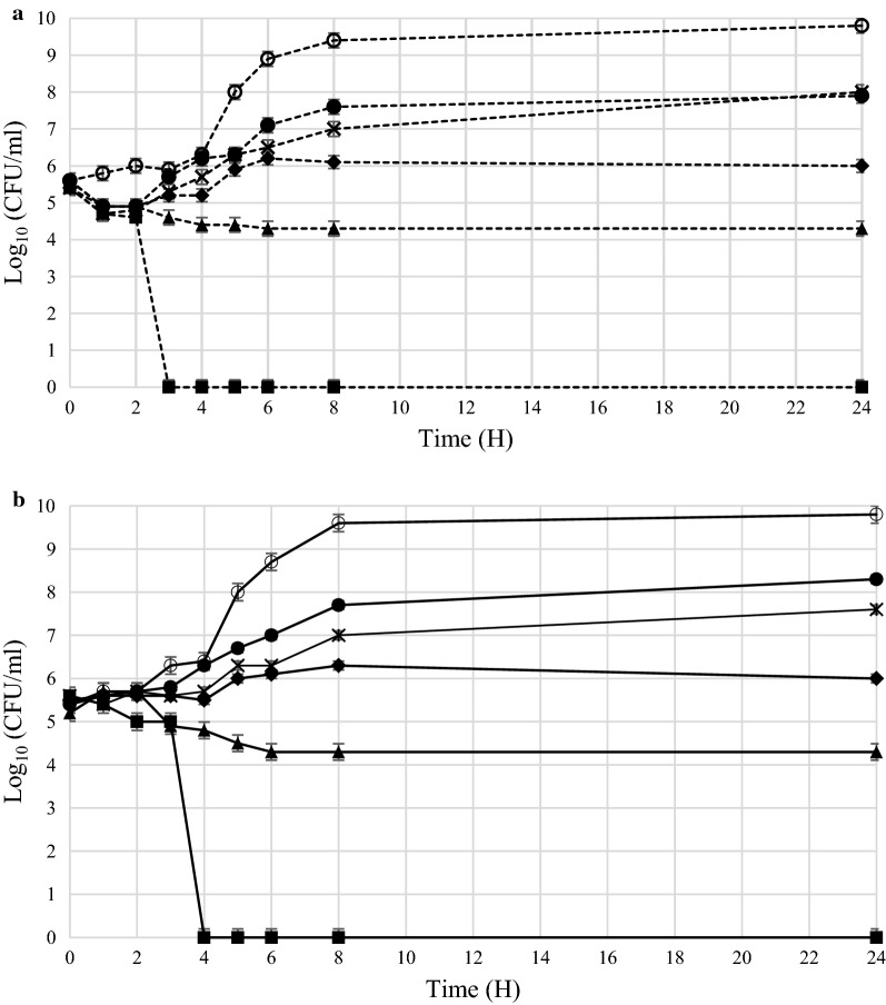 Fig. 3