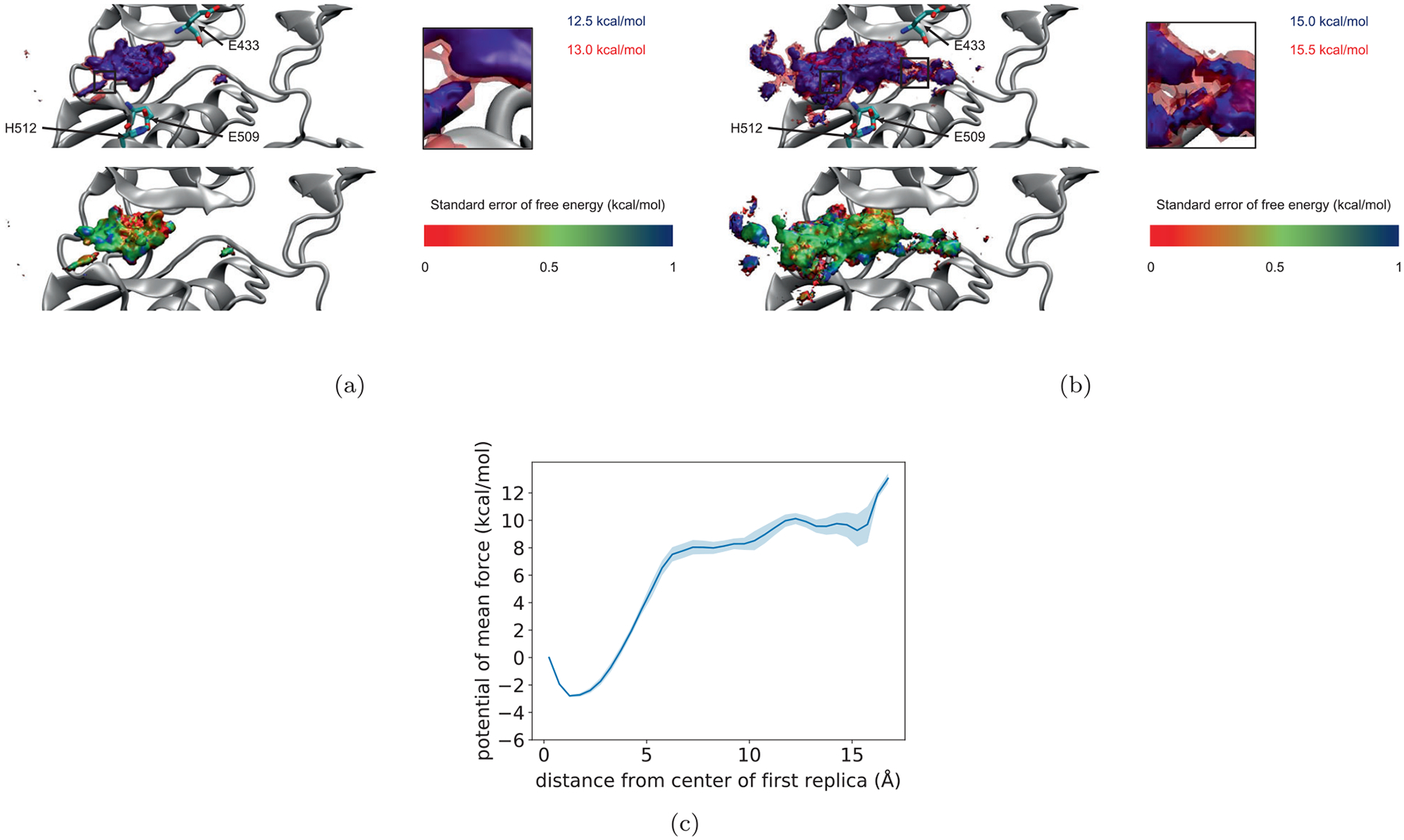 FIGURE 3