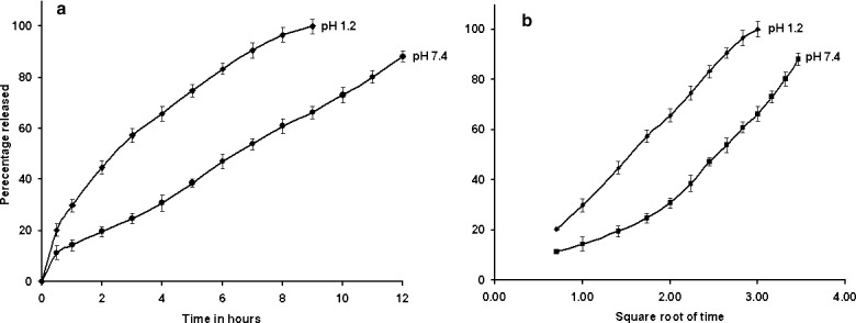 Fig. 7