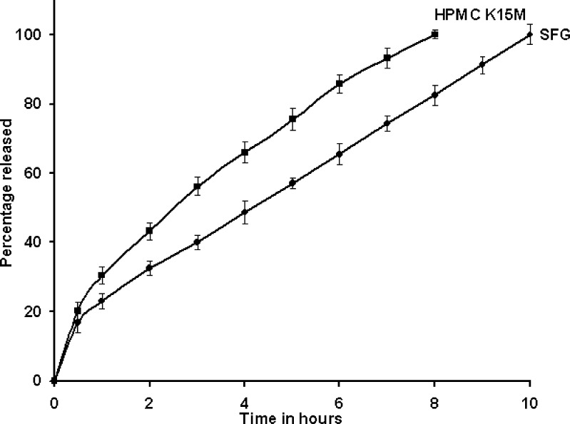 Fig. 10