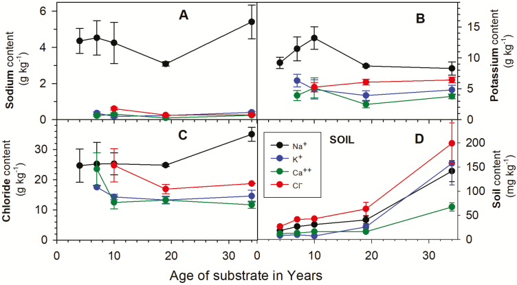 Figure 2.