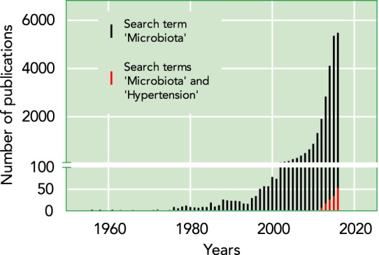 FIGURE 1.