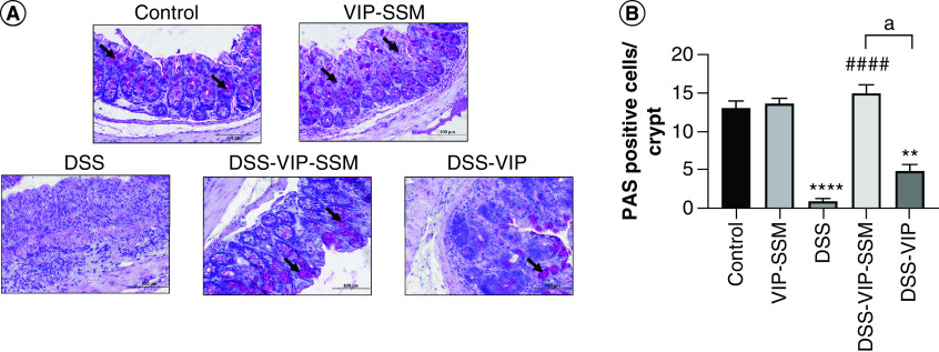 Figure 4. 