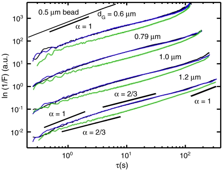 Fig. 3.