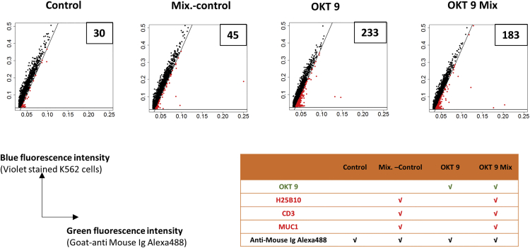 Figure 4