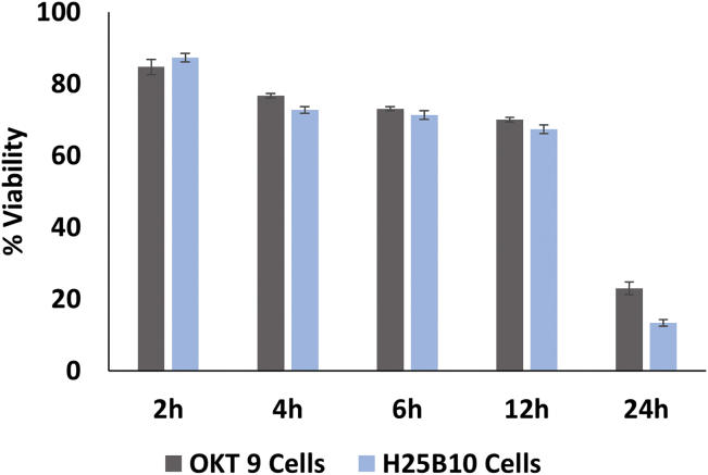 Figure 5