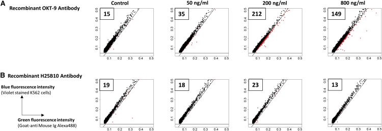 Figure 3