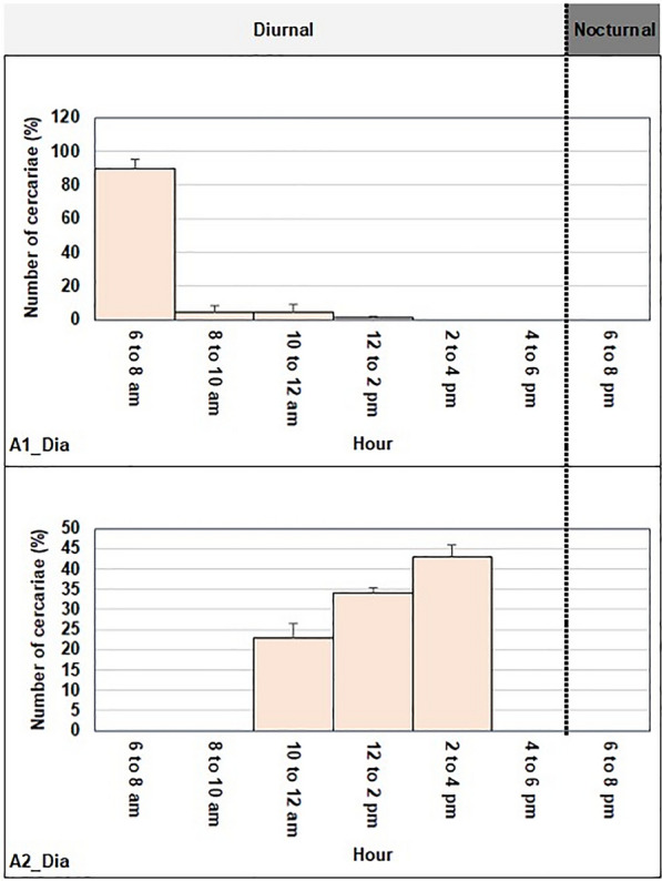 Fig. 6