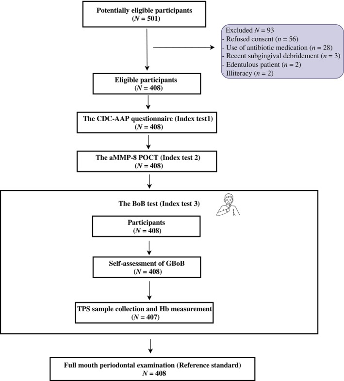 FIGURE 1