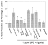 FIG. 7