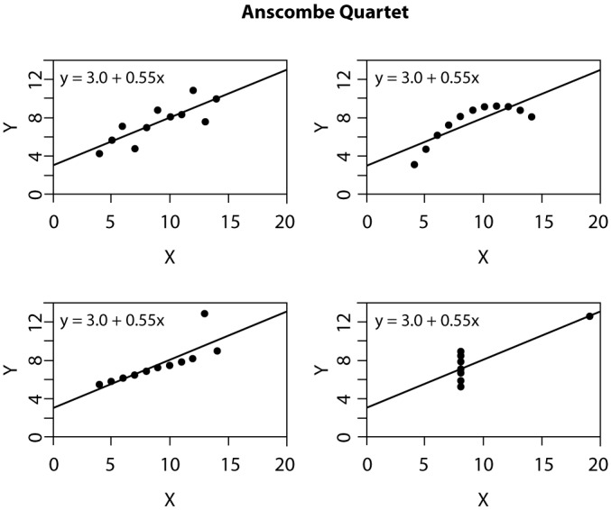 Figure 10.