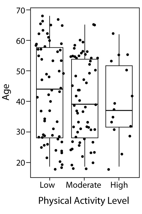 Figure 8.