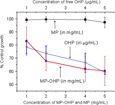 Fig. 8