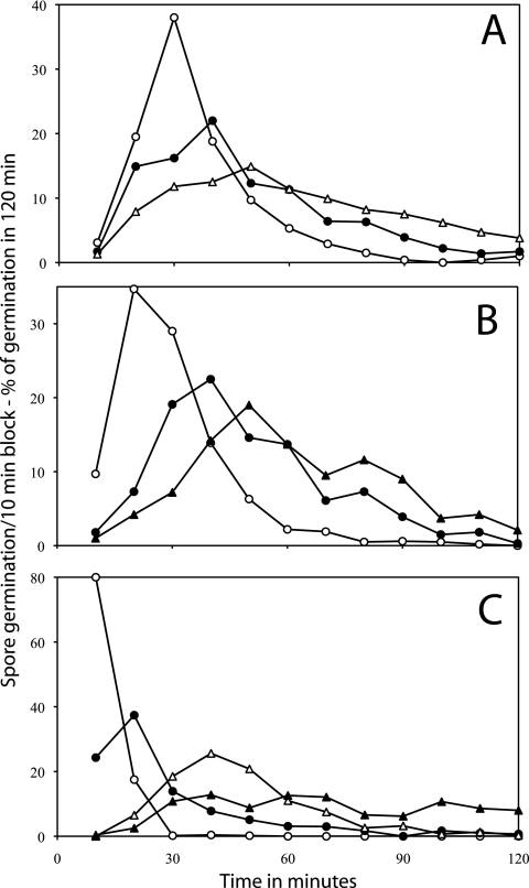 FIG. 7.