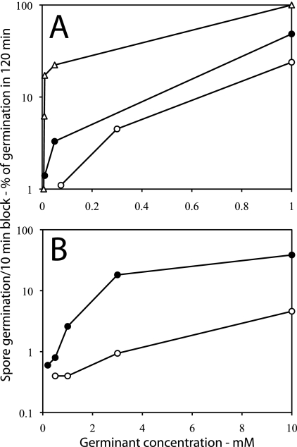 FIG. 8.