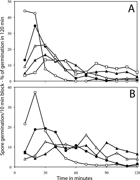 FIG. 5.