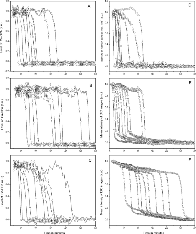 FIG. 10.