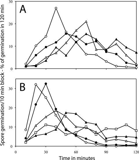 FIG. 9.