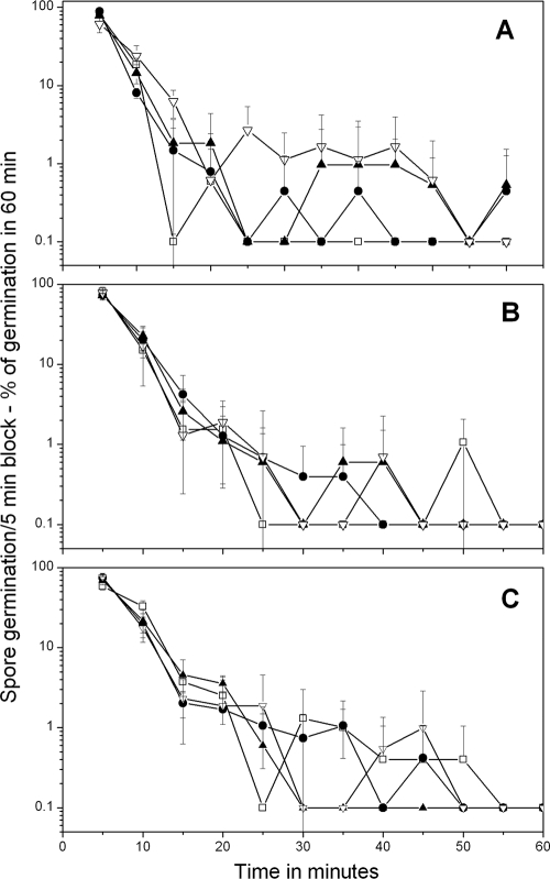 FIG. 1.