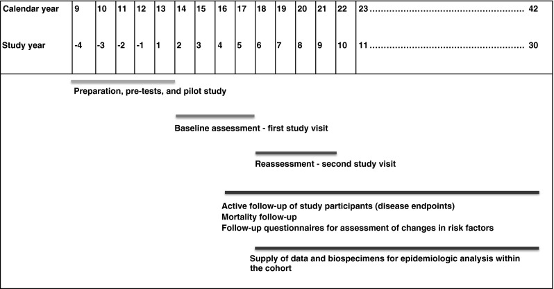 Fig. 2