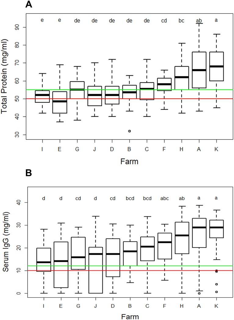 FIG 2: