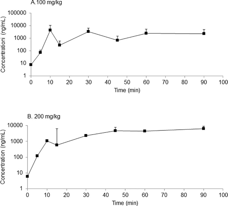 Fig 8