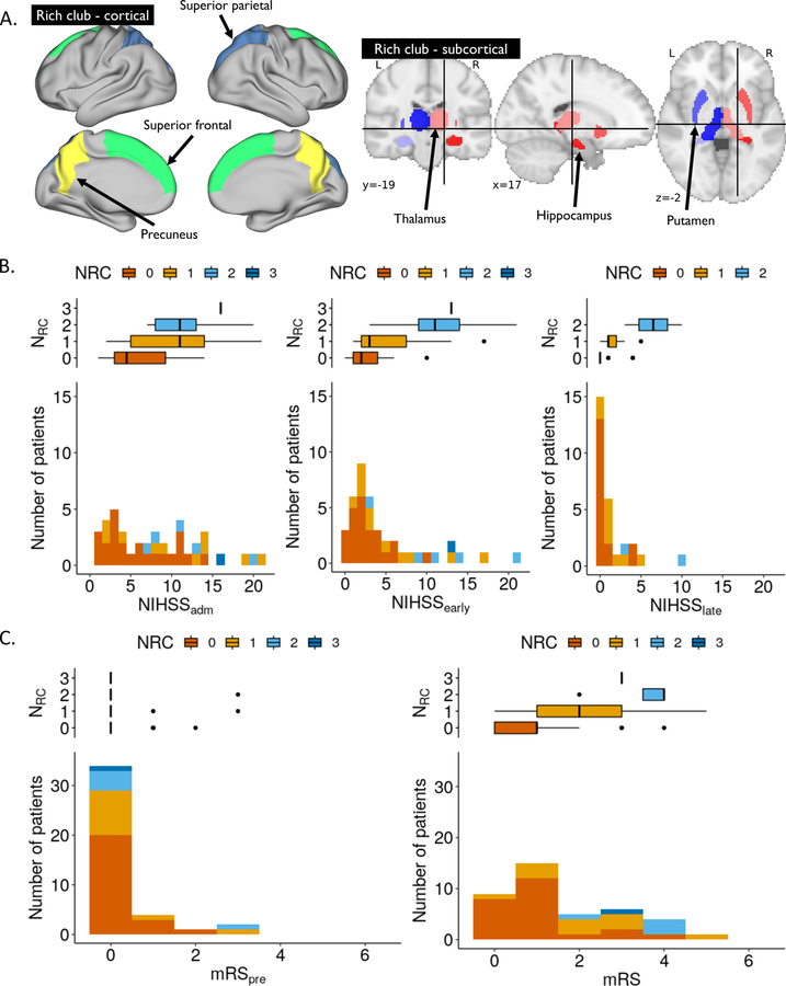 Figure 2: