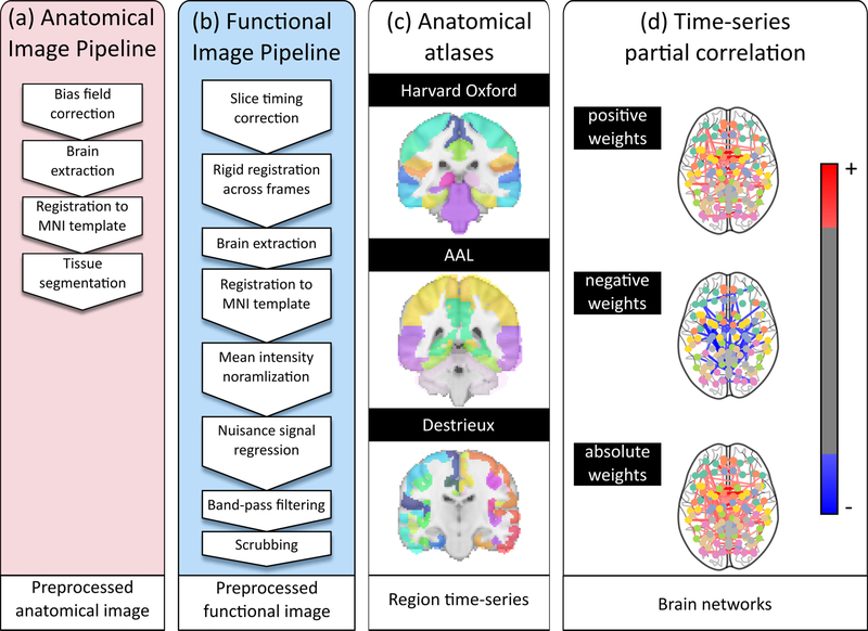 Figure 1: