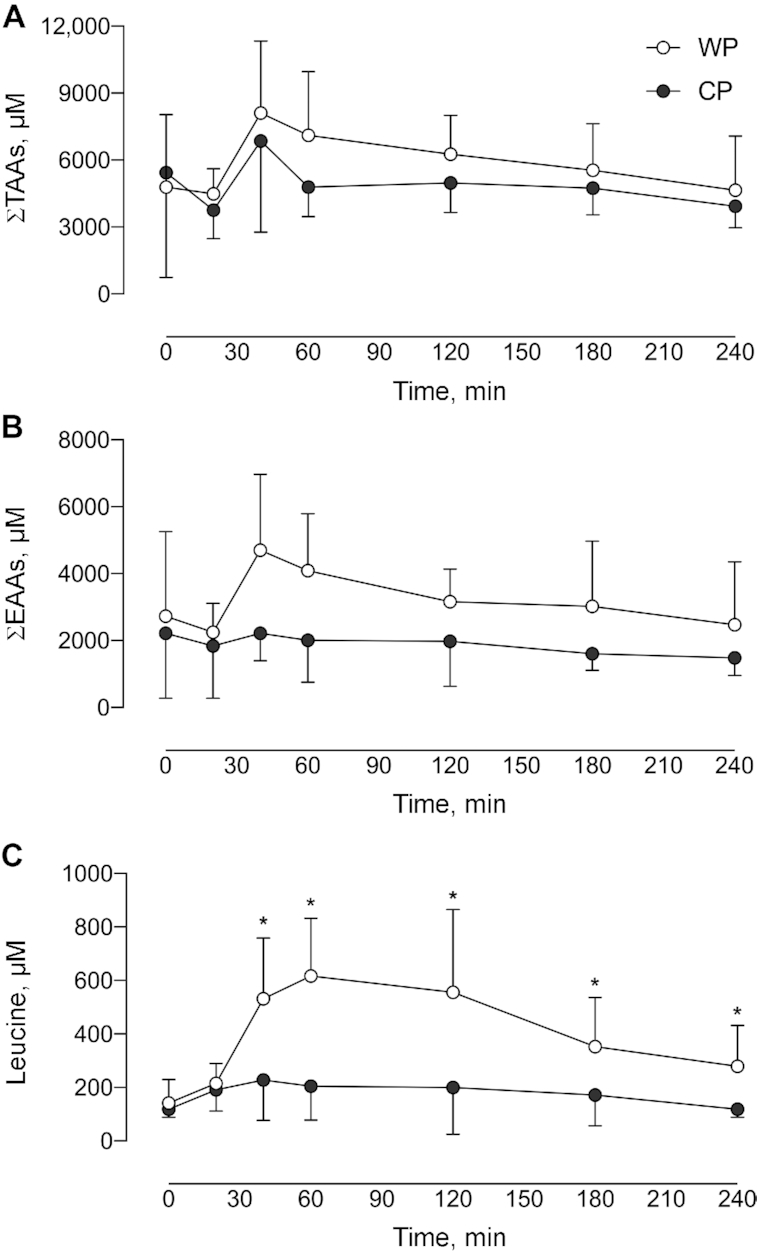 FIGURE 3