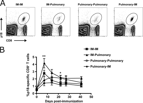 FIG. 7.