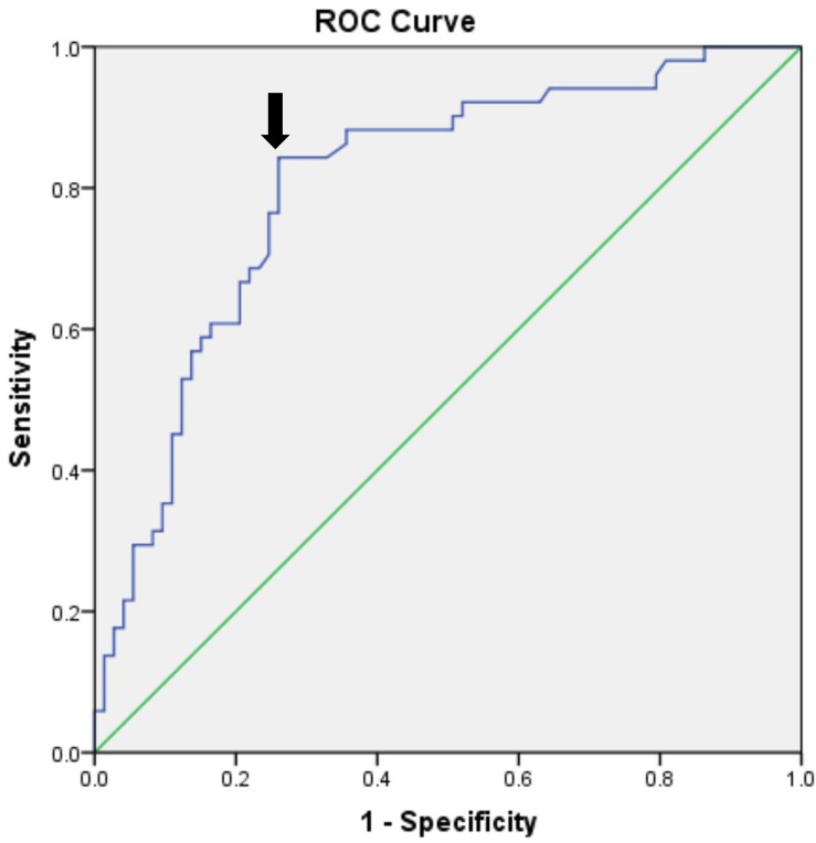 FIGURE 3