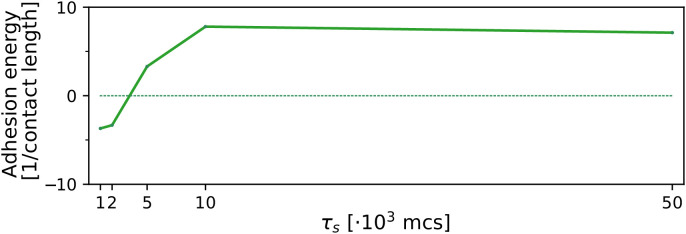 Appendix 2—figure 5.