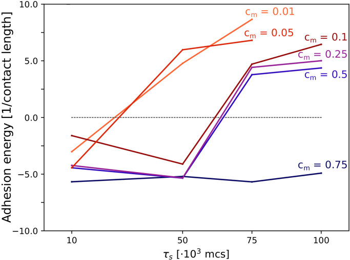 Appendix 4—figure 1.