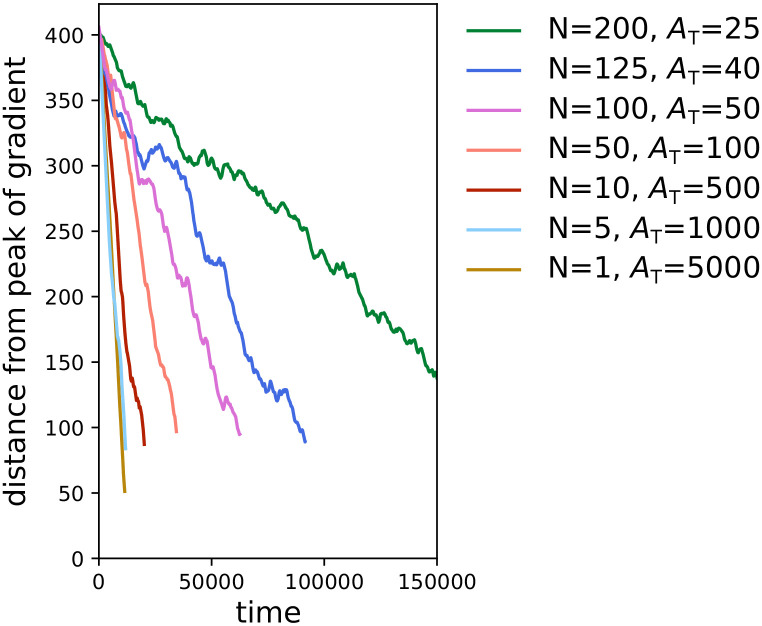 Appendix 1—figure 7.