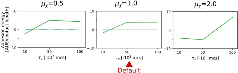 Appendix 2—figure 3.