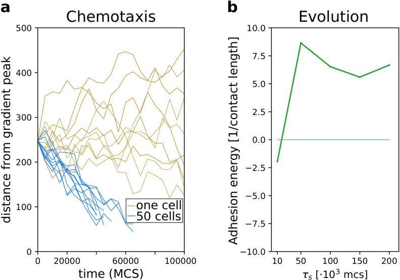 Appendix 3—figure 1.