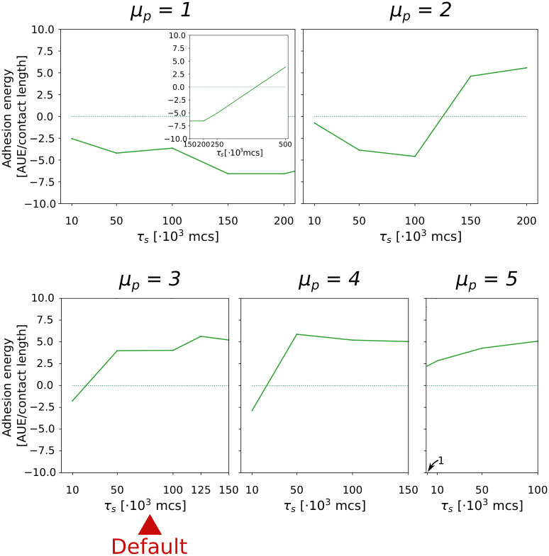 Appendix 2—figure 2.