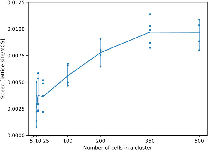 Appendix 1—figure 2.