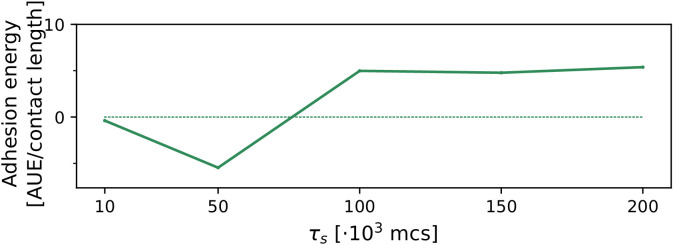 Appendix 2—figure 4.