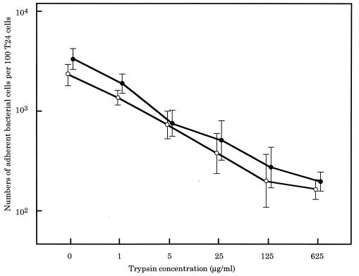 FIG. 8