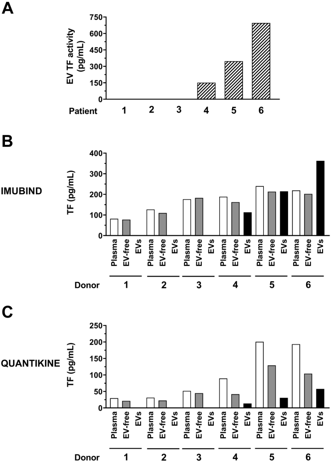 Figure 6