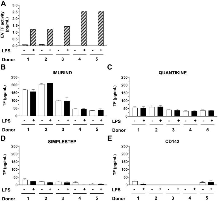 Figure 4