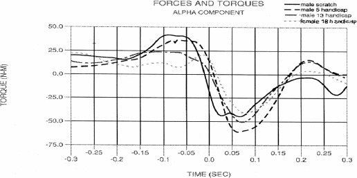Figure 11.